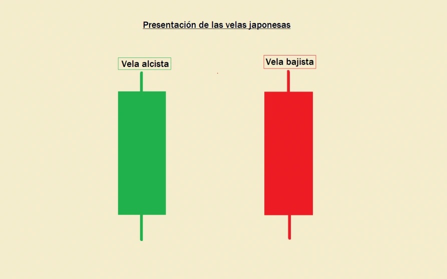 Presentacion de las velas japonesas